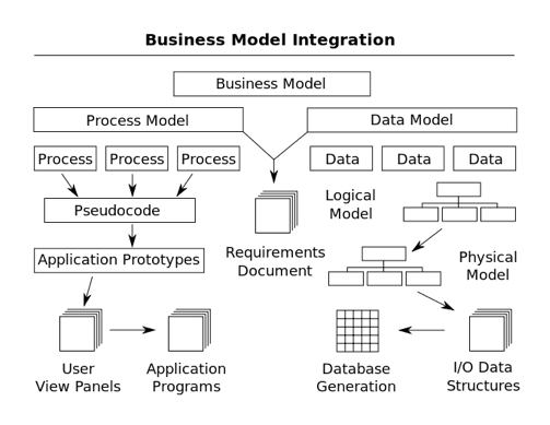 documentation